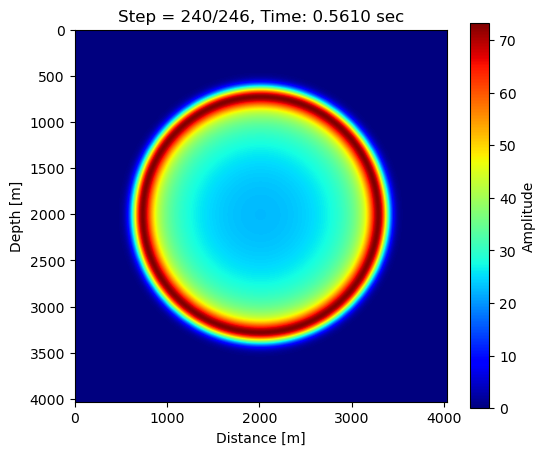 Acoustic Wave Modelling