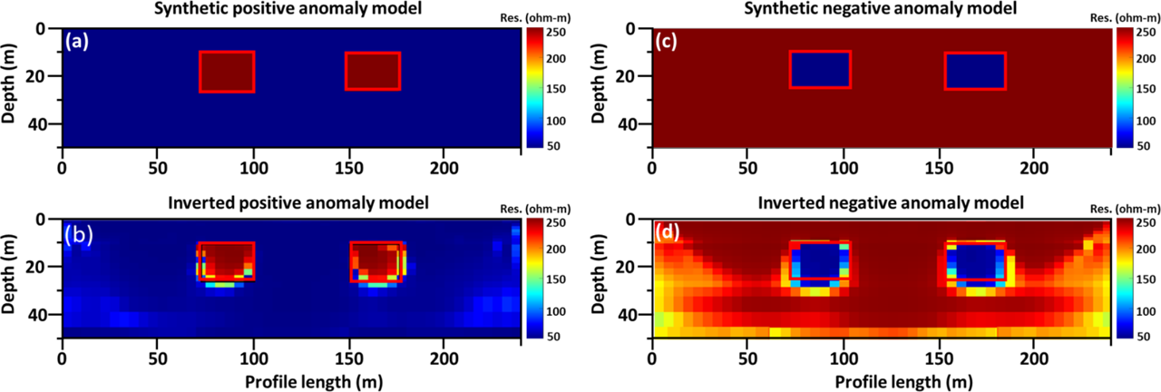 Hybrid Optimization in DC Resistivity Imaging