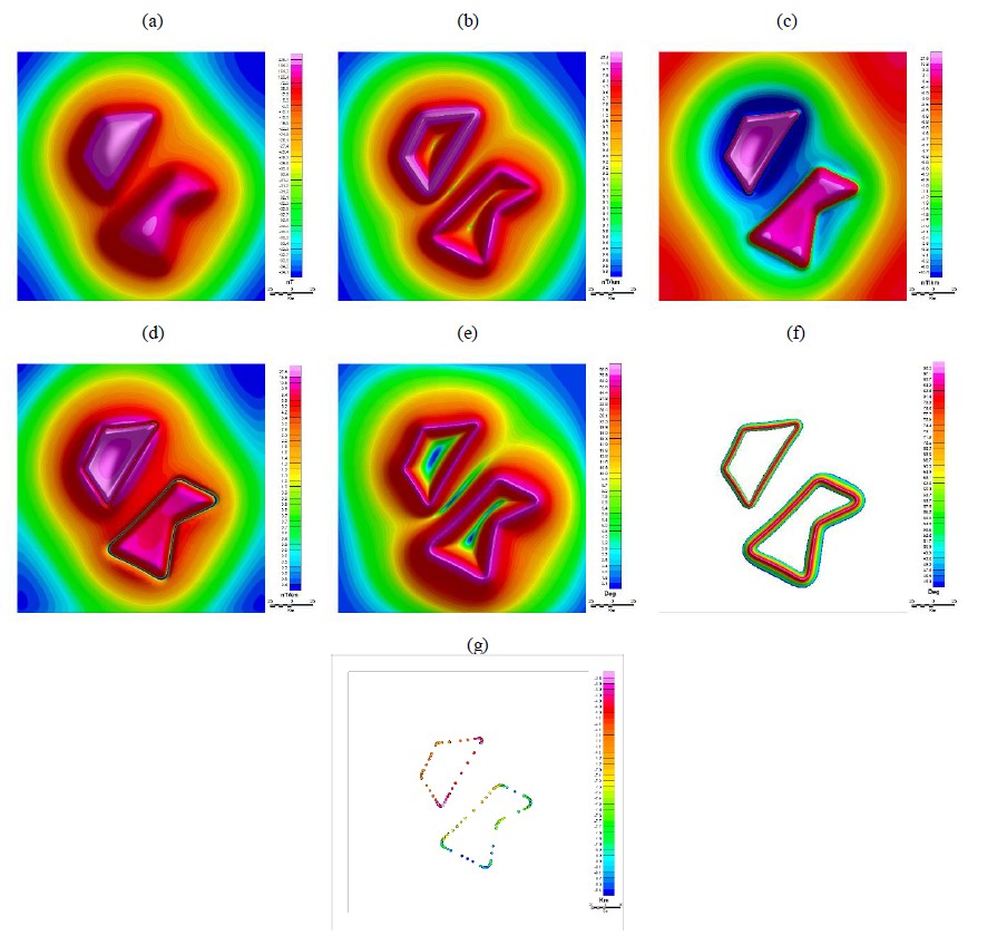 Depth to magnetic source estimation